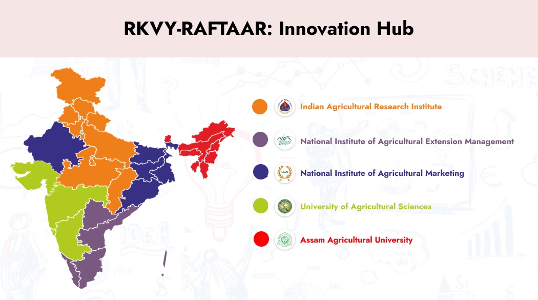 Innovation and Agri-enterpreneurship Programme of Rashtriya Krishi Vikas Yojana